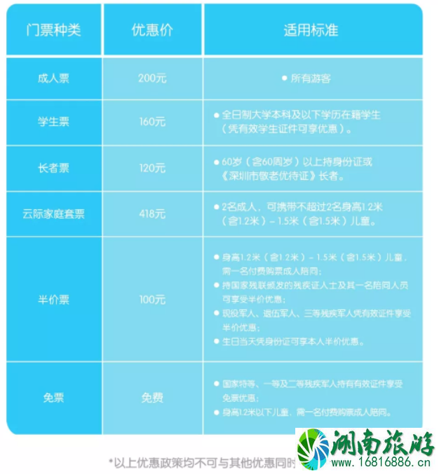 五一深圳平安大厦开放时间及门票价格