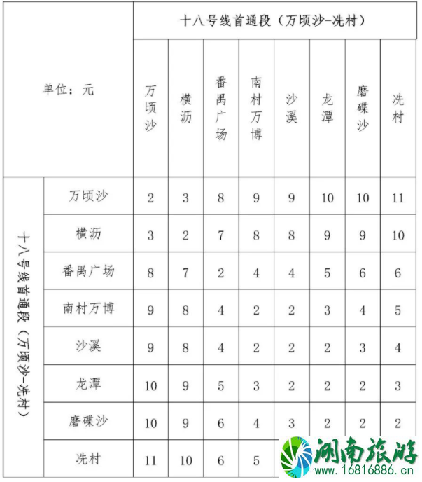 2021广州地铁十八号线及二十二号线首通段票价公布