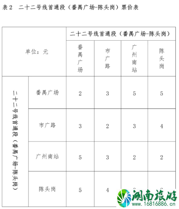 2021广州地铁十八号线及二十二号线首通段票价公布