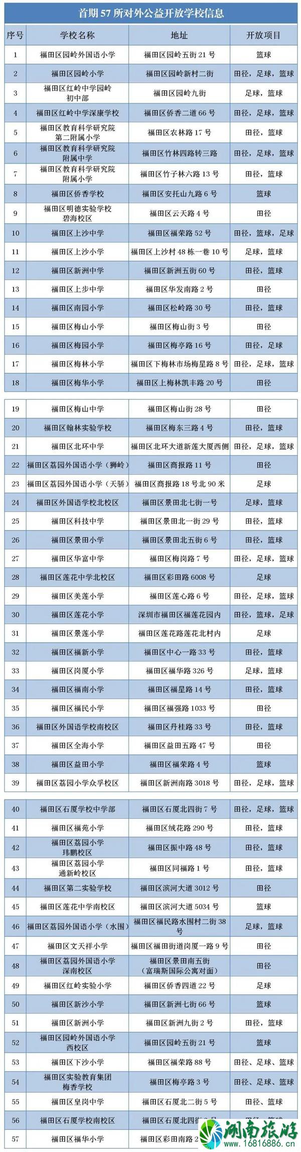 深圳福田区57所中小学体育场地对外开放