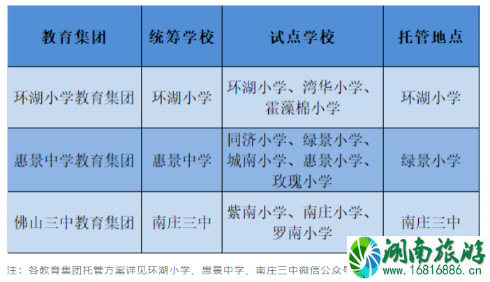 2021佛山试点小学生暑期托管-时间地点及收费标准