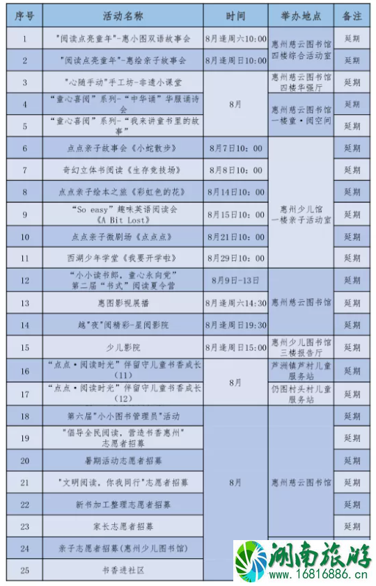 去惠州需要核酸检测吗 8月惠州景区关闭面名单-延期活动