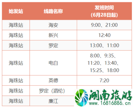 2021广州堂食恢复时间 海珠客运站什么时候恢复