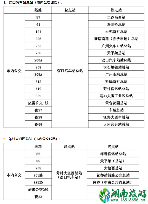 2021广州堂食恢复时间 海珠客运站什么时候恢复