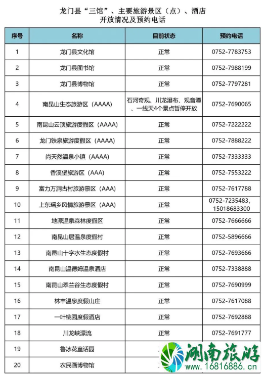 2021年6月惠州暂停对外开放景区名单