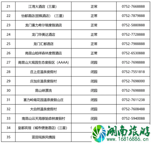 2021年6月惠州暂停对外开放景区名单