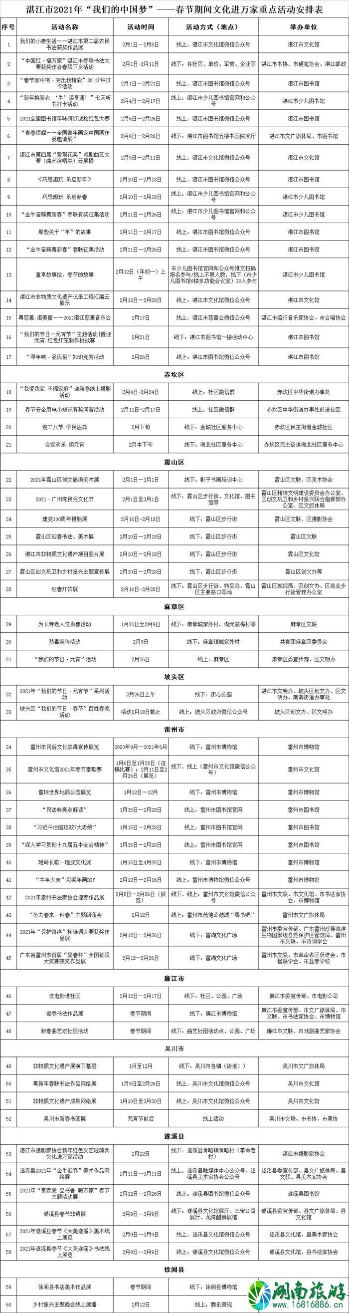 2021春节湛江免费文化活动汇总