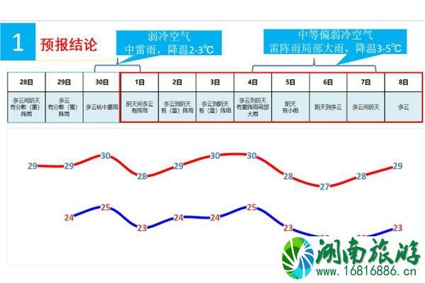 2020年10月1日国庆中秋广州天气怎么样  穿什么衣服