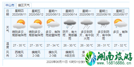 2号台风鹦鹉会来广东吗-登陆时间 2020广东台风停课标准