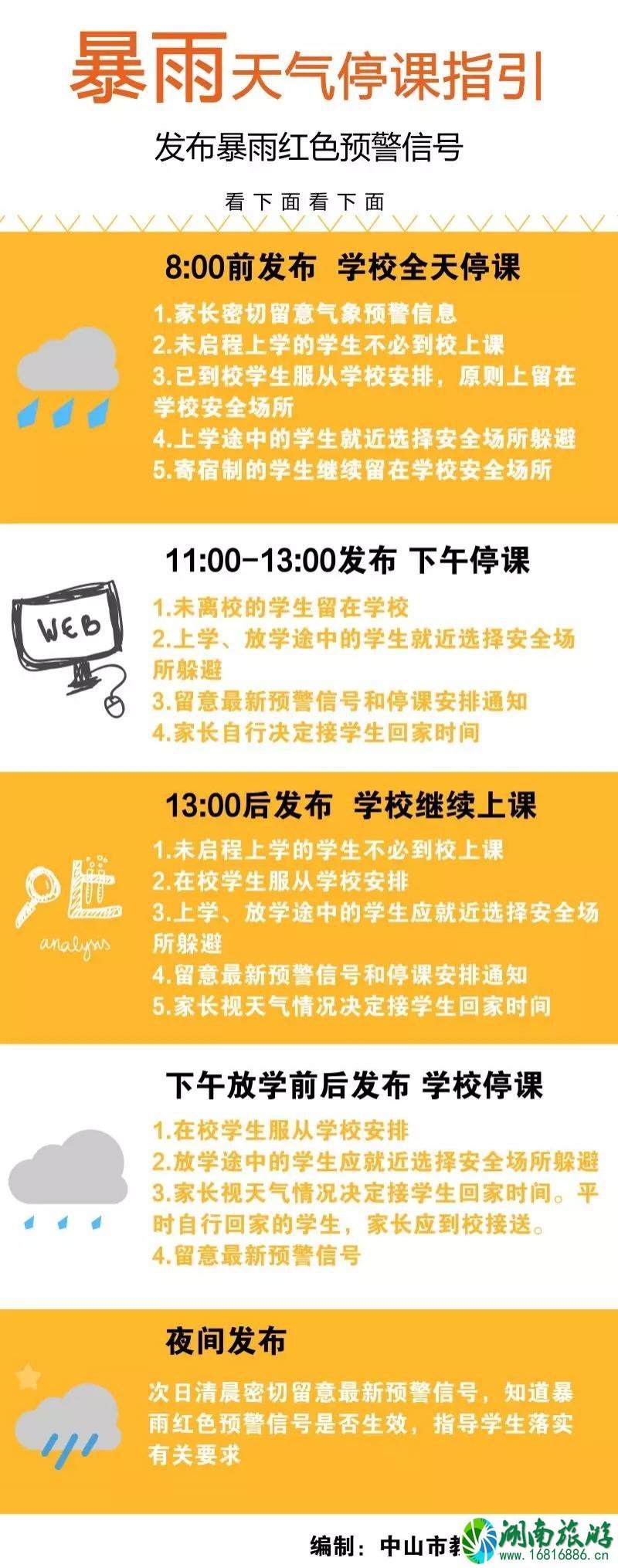 2号台风鹦鹉会来广东吗-登陆时间 2020广东台风停课标准