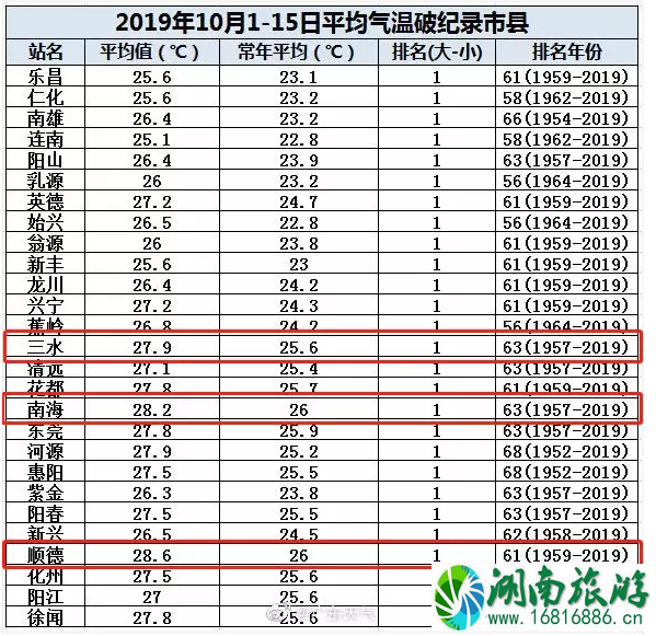 佛山什么时候入秋 广东什么时候开始变冷