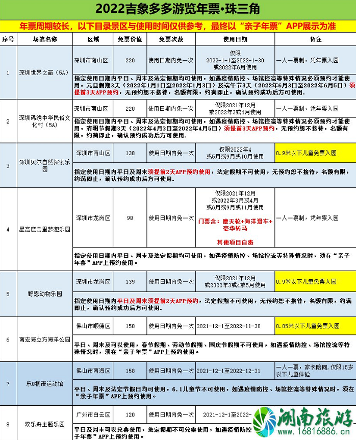 2022深圳吉象多多年票可以多次使用吗 怎么预约