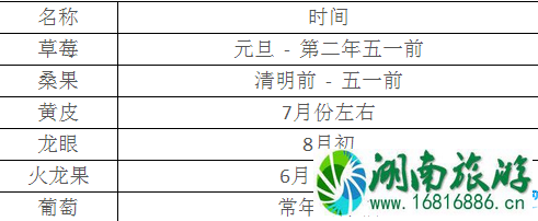 2022深圳光明农场门票+优惠信息+交通