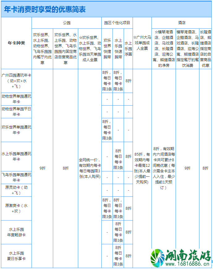 2022广州长隆主题乐园年卡消费优惠+优惠操作详情