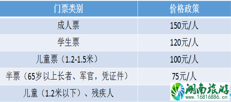 2022广州百万葵园门票+交通+地图