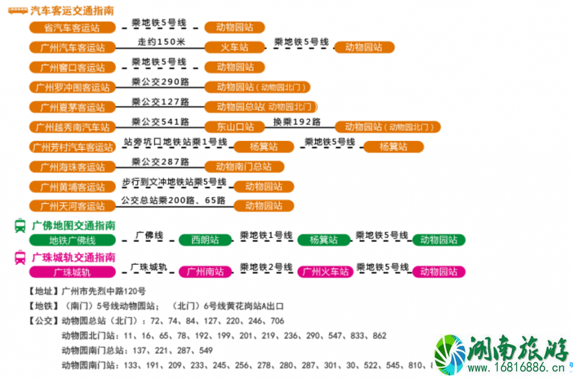 2022广州动物园门票+交通+便民服务