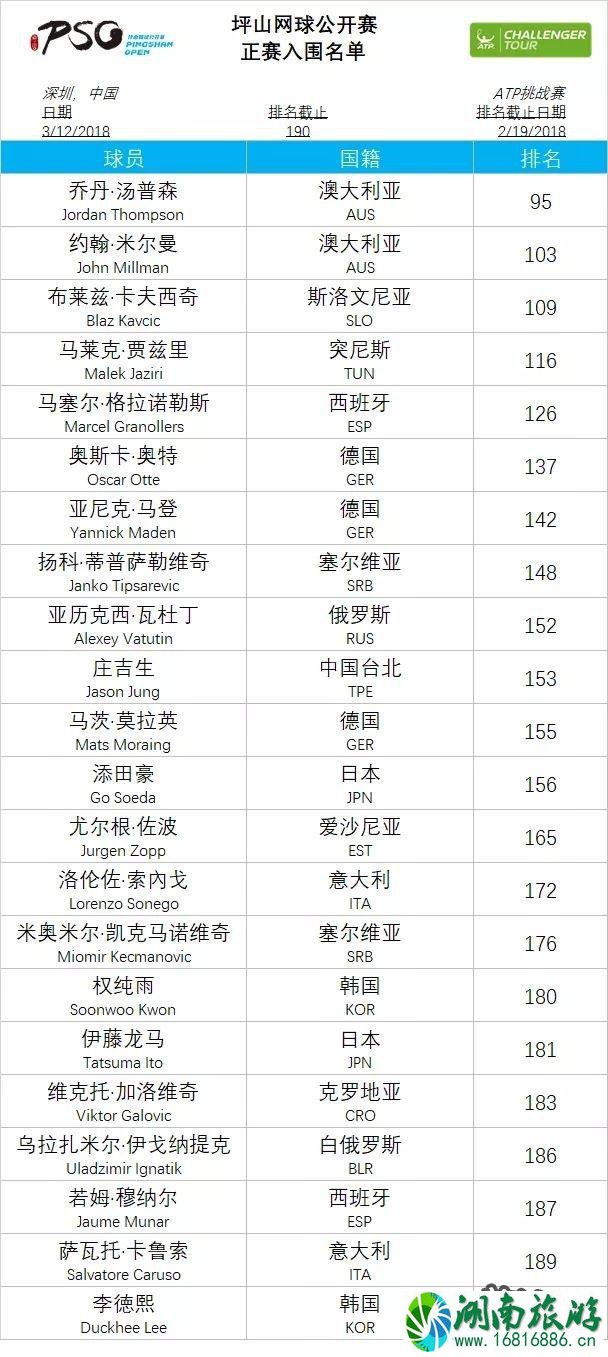 2022深圳坪山网球公开赛时间+门票价格