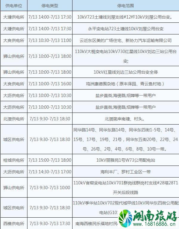 佛山2022年7月13号停电信息+停水信息 