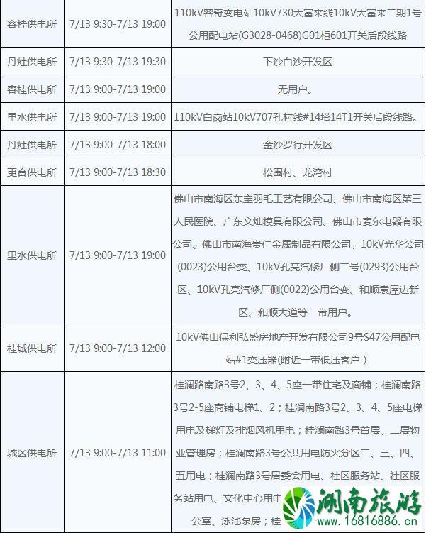 佛山2022年7月13号停电信息+停水信息 