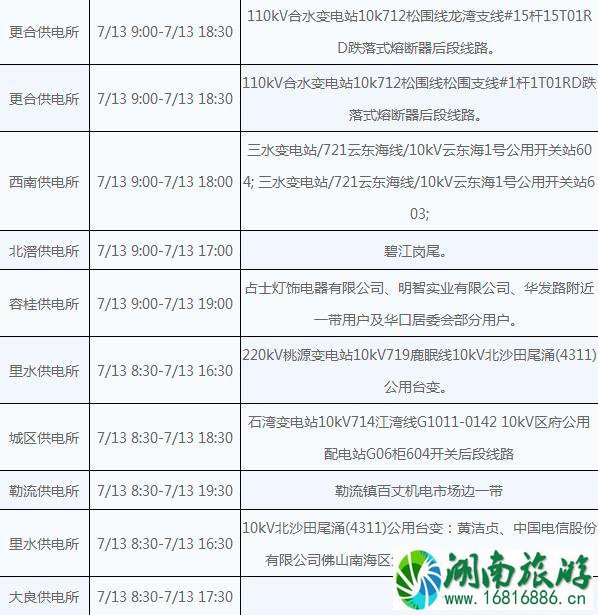 佛山2022年7月13号停电信息+停水信息 