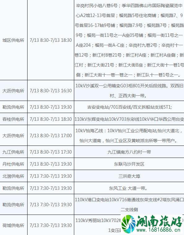 佛山2022年7月13号停电信息+停水信息 