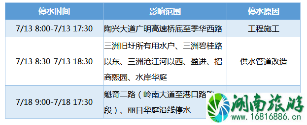 佛山2022年7月13号停电信息+停水信息 