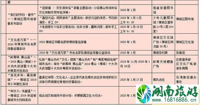 2022-2020佛山国瑞升平里岭南年俗欢乐节 附活动时间安排