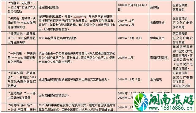 2022-2020佛山国瑞升平里岭南年俗欢乐节 附活动时间安排