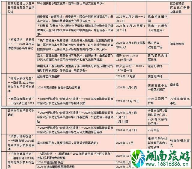 2022-2020佛山国瑞升平里岭南年俗欢乐节 附活动时间安排