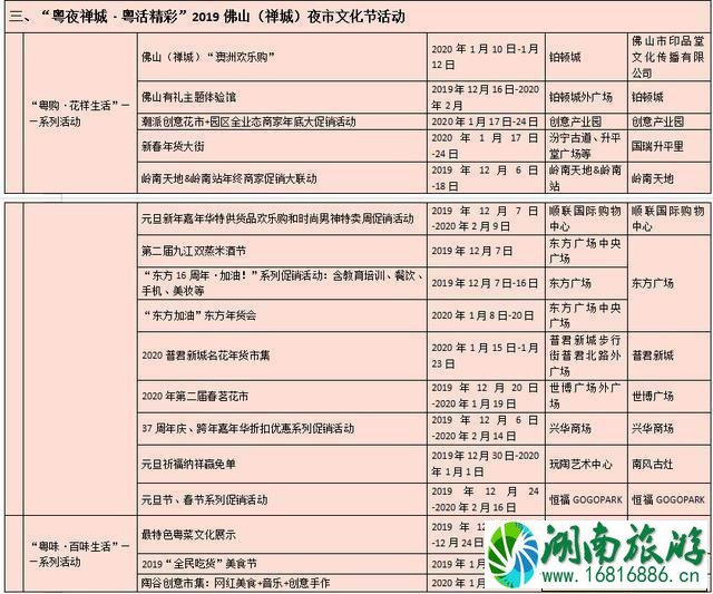 2022-2020佛山国瑞升平里岭南年俗欢乐节 附活动时间安排