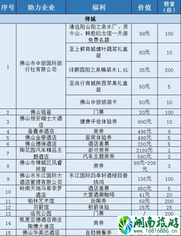 2020佛山线上旅游惠民活动时间规则及优惠名单