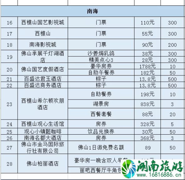 2020佛山线上旅游惠民活动时间规则及优惠名单