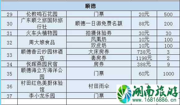 2020佛山线上旅游惠民活动时间规则及优惠名单