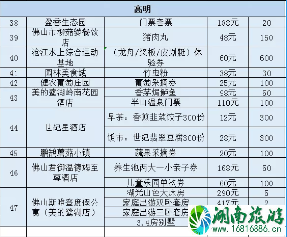 2020佛山线上旅游惠民活动时间规则及优惠名单