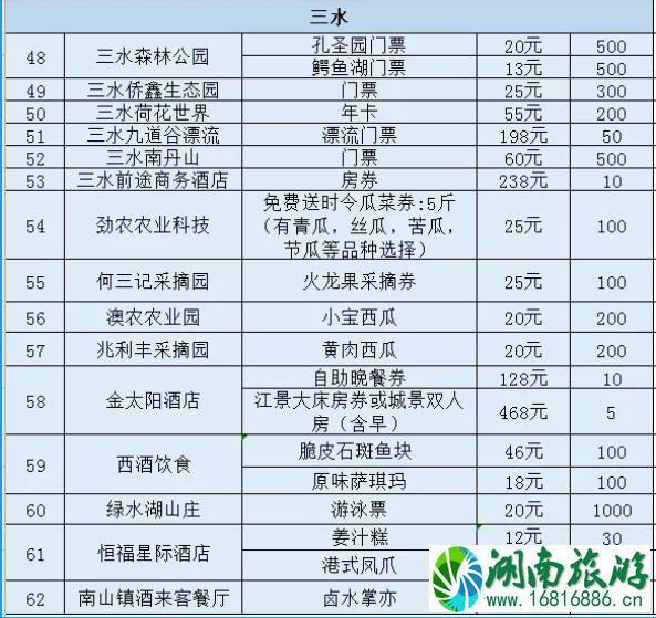 2020佛山线上旅游惠民活动时间规则及优惠名单