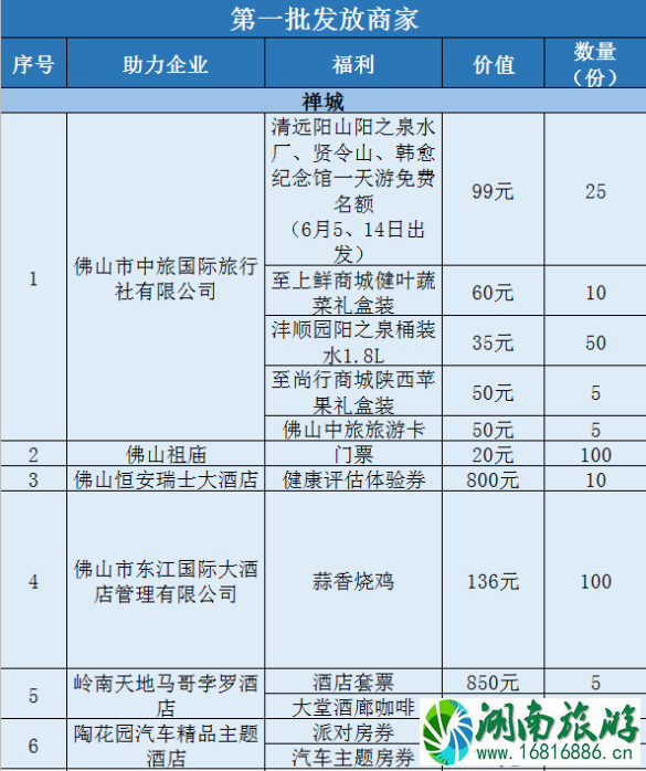 2020佛山线上旅游惠民活动时间规则及优惠名单