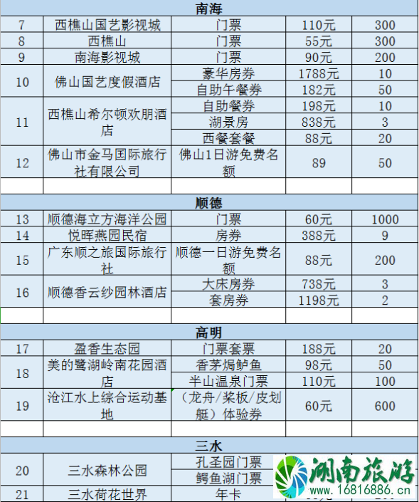 2020佛山线上旅游惠民活动时间规则及优惠名单