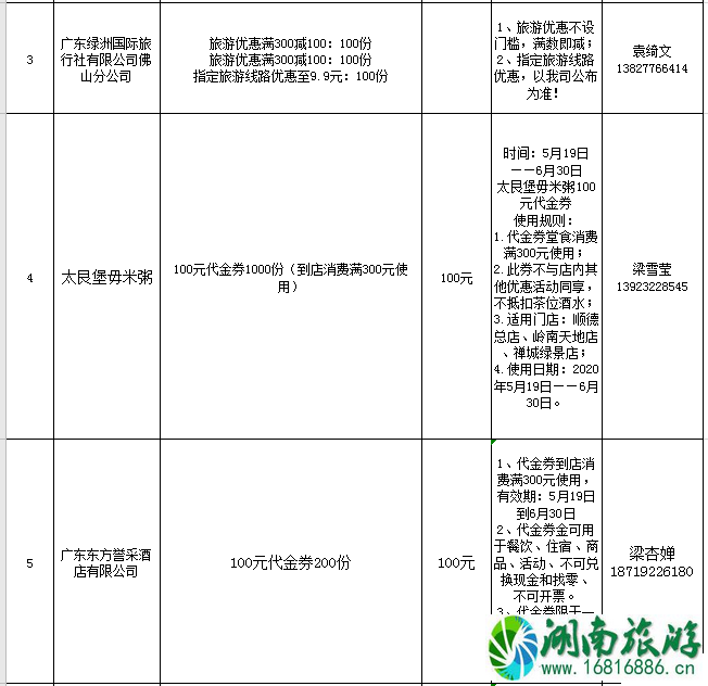 2020佛山线上旅游惠民活动时间规则及优惠名单