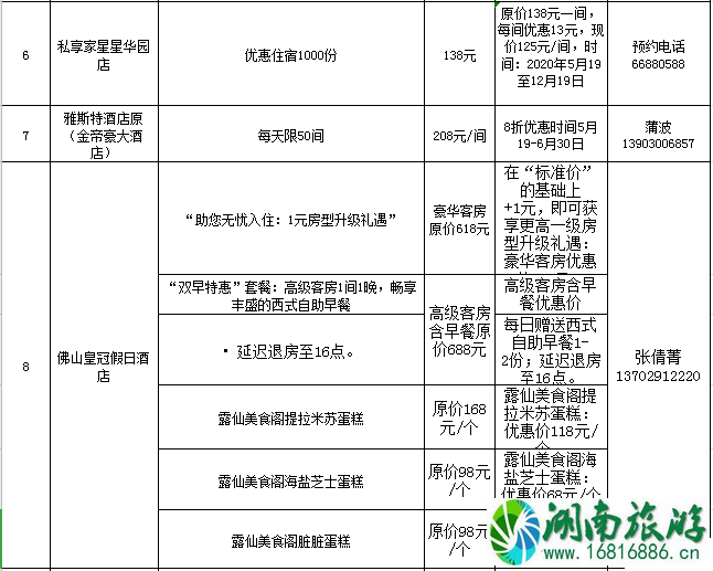 2020佛山线上旅游惠民活动时间规则及优惠名单