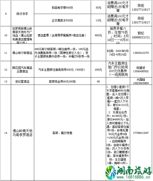 2020佛山线上旅游惠民活动时间规则及优惠名单