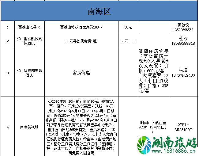 2020佛山线上旅游惠民活动时间规则及优惠名单