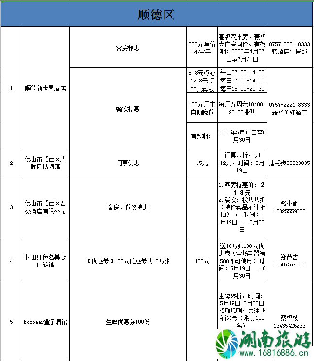 2020佛山线上旅游惠民活动时间规则及优惠名单