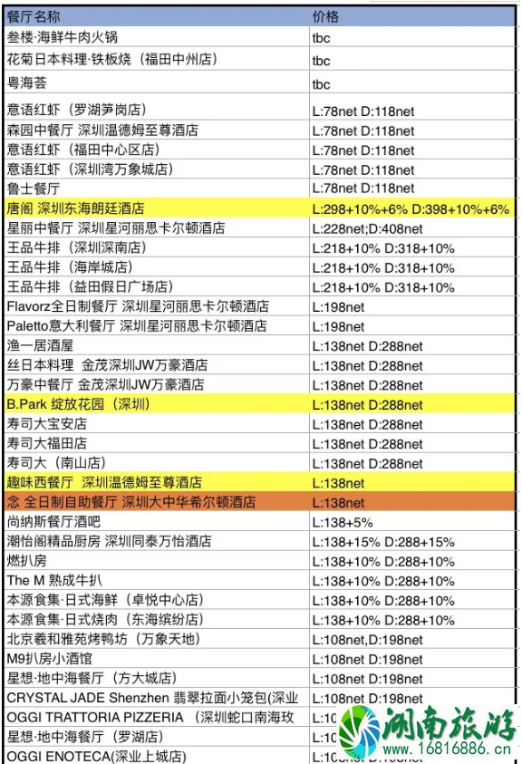 2020深圳五一景区优惠活动汇总