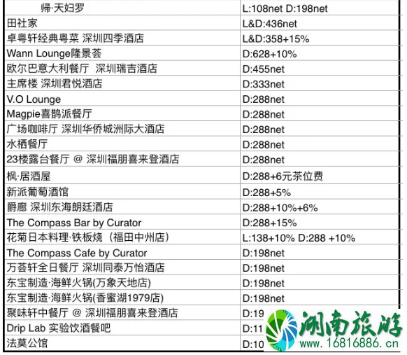 2020深圳五一景区优惠活动汇总