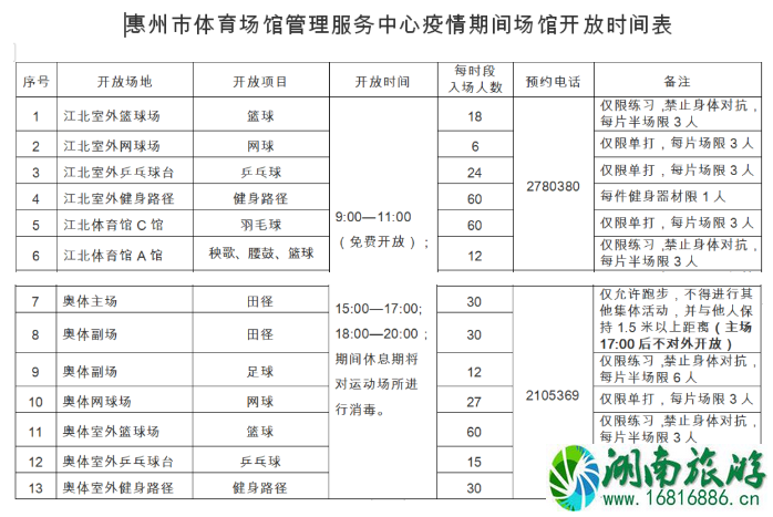 2020惠州五一恢复开放场馆及景点