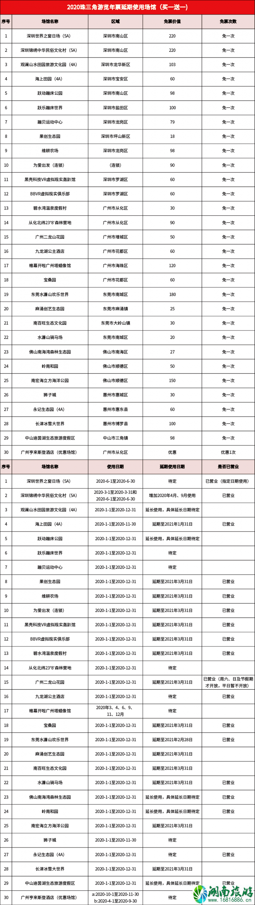 2020深圳五一景区门票优惠价格及活动信息