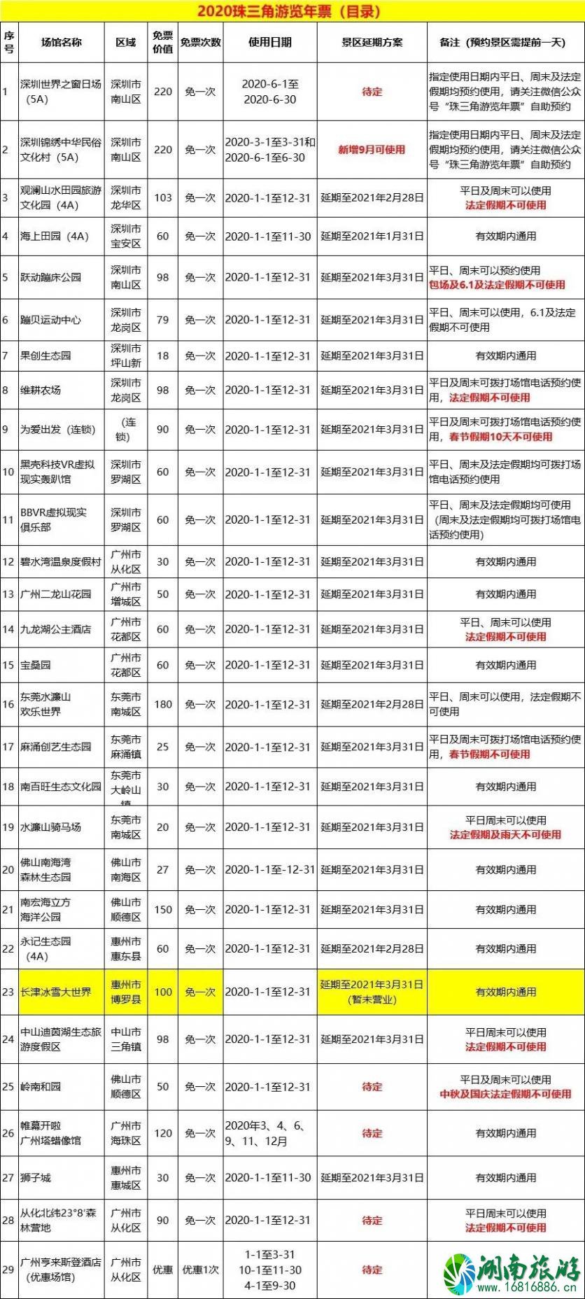 端午深圳景区门票优惠活动汇总 花橙深圳旅游卡多少钱