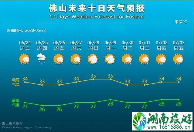 佛山端午节哪里有赛龙舟比赛 哪些取消了2020