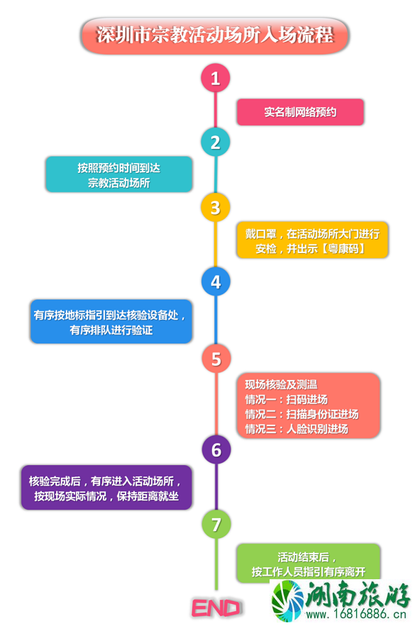 深圳大华兴寺开放了吗-预约指南