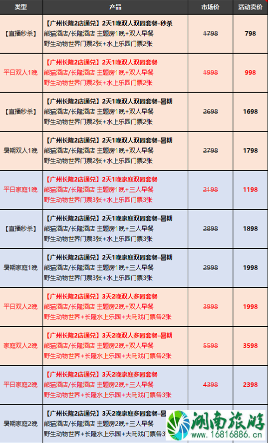 6月广州长隆酒店景区门票优惠活动汇总